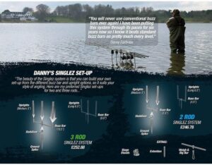 Korda Singlez System Accessories